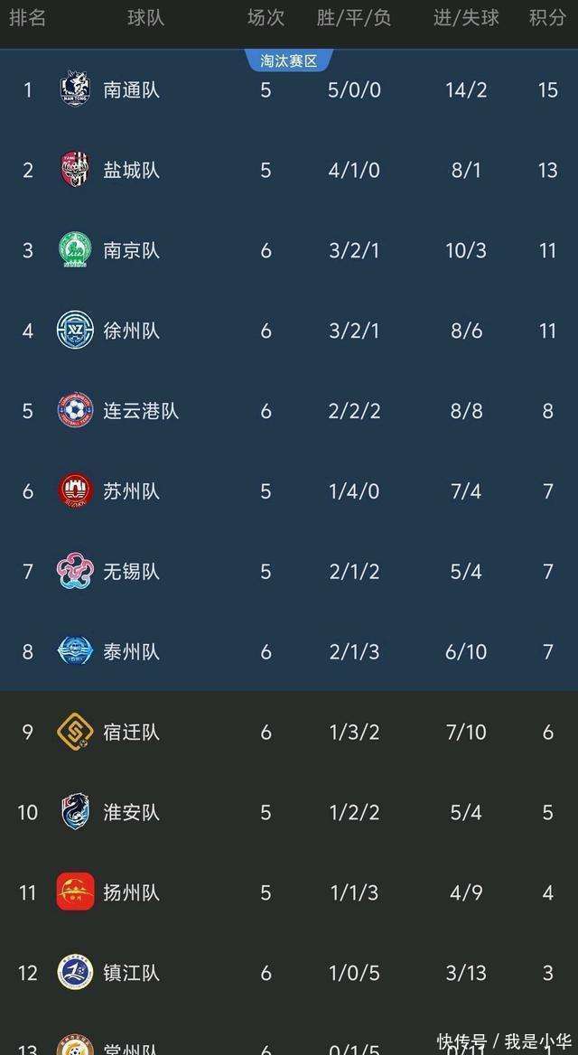 苏宁不敌上港，积分榜上被反超